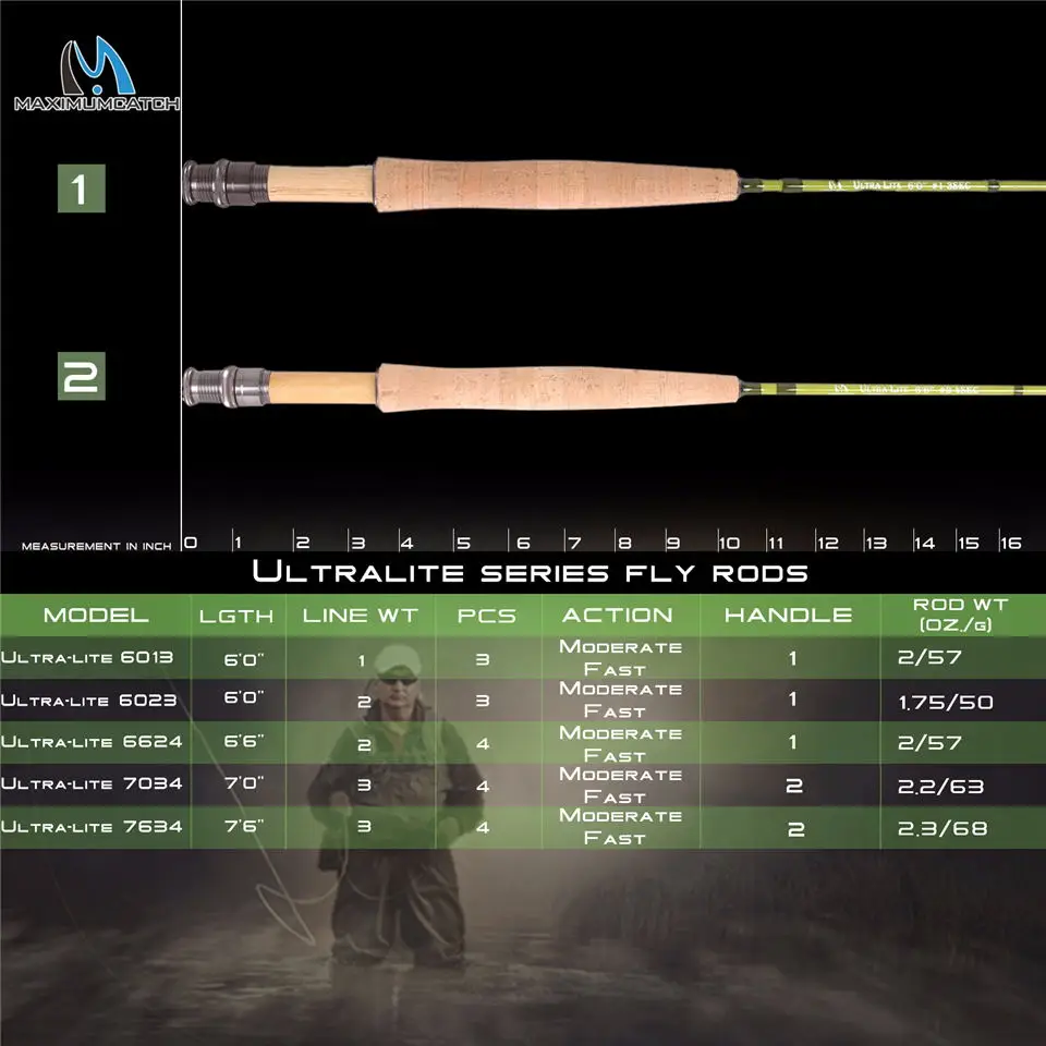 Maximumcatch Ultra Lite 1/2/3WT 6-7.6ft Fly Rod Средний Быстрый Малый Стример Летать Удочка с трубой Cordura