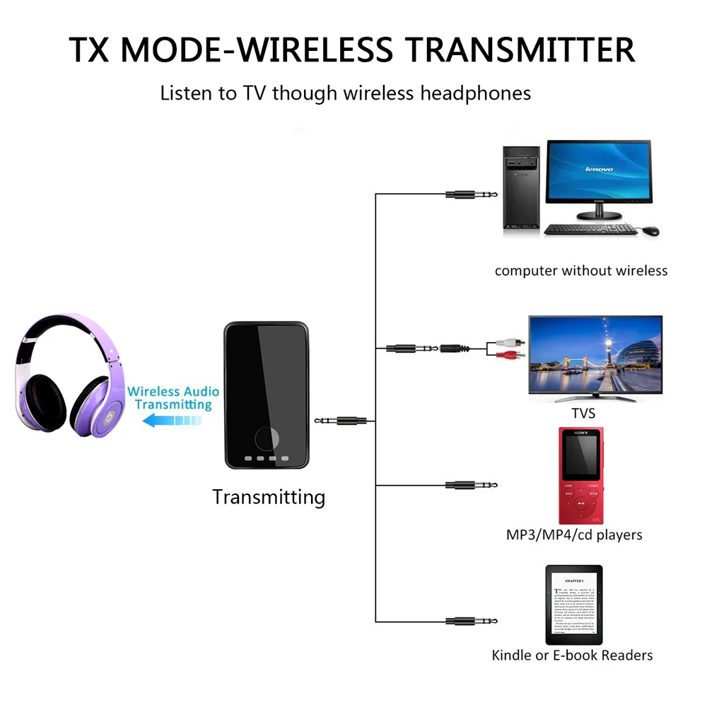Wireless Transmitter Receiver 2-in-1 Bluetooth V4.1 Adapter with 3.5mm AUX Stereo Output for PC/TV/Home Car Sound System | Электроника