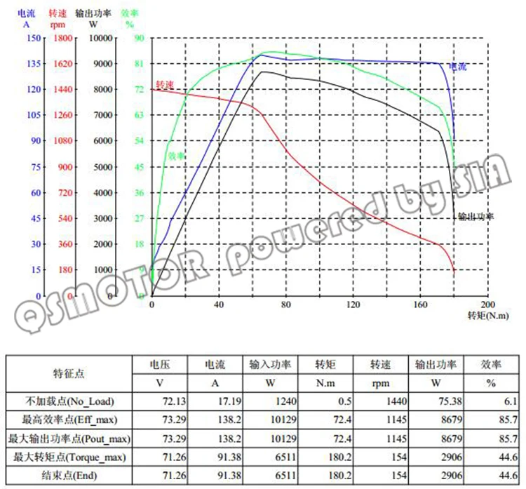 Двигатель QS 7000 W 273 50 Ом спиц V2 ступица мотор для электрического велосипеда