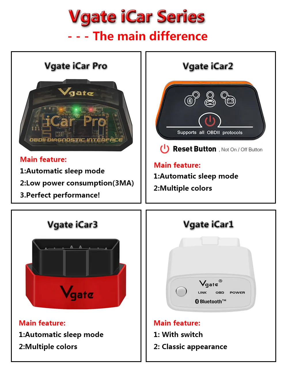 Vgate iCar pro obd2 ELM327 Bluetooth/wifi автомобильный диагностический сканер obd2 сканер автоматический диагностический инструмент elm 327 OBDII считыватель кодов