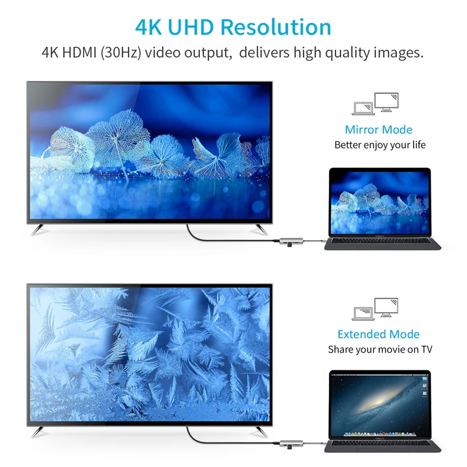 CHOETECH USB C концентратор многопортовый конвертер с 4 K HDMI 30 Гц видео выход 2 3 0 порты и