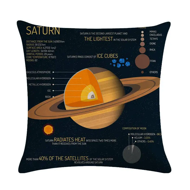Venus Space Celestial Body Mercury Linen печатная звезда Марс наволочка для подушки Вселенная