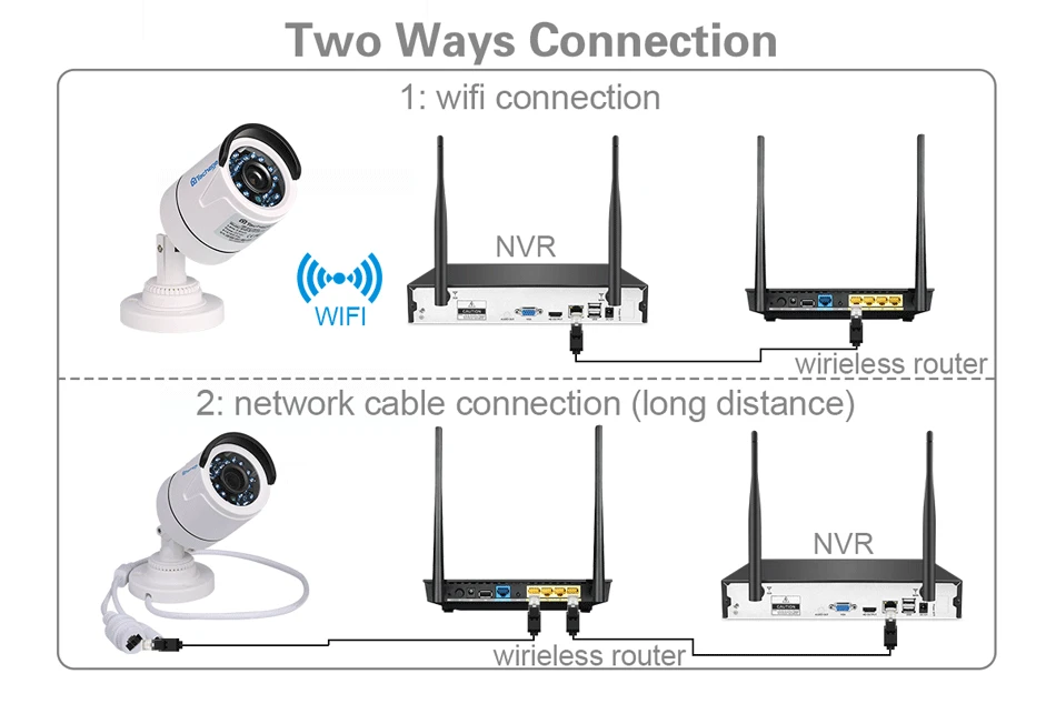 Techage 4CH 1080P Беспроводной NVR комплект 2MP CCTV система 1 ТБ HDD наружная IR Cut аудио Wifi ip-камера безопасности комплект видеонаблюдения