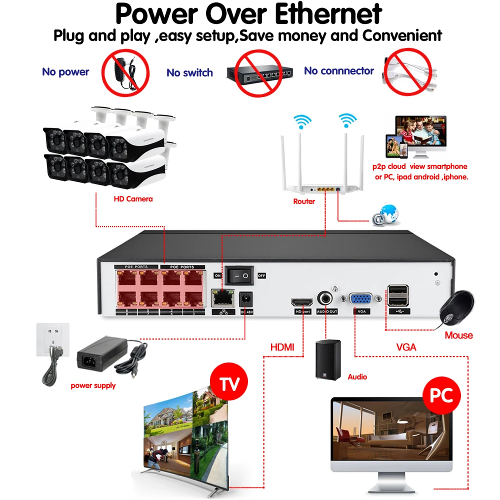 NINIVISION H.265 8CH 5MP POE Система NVR с 8 шт. 4MP Onvif POE IP камеры видеонаблюдения Камера с HD CCTV комплект камеры наблюдения