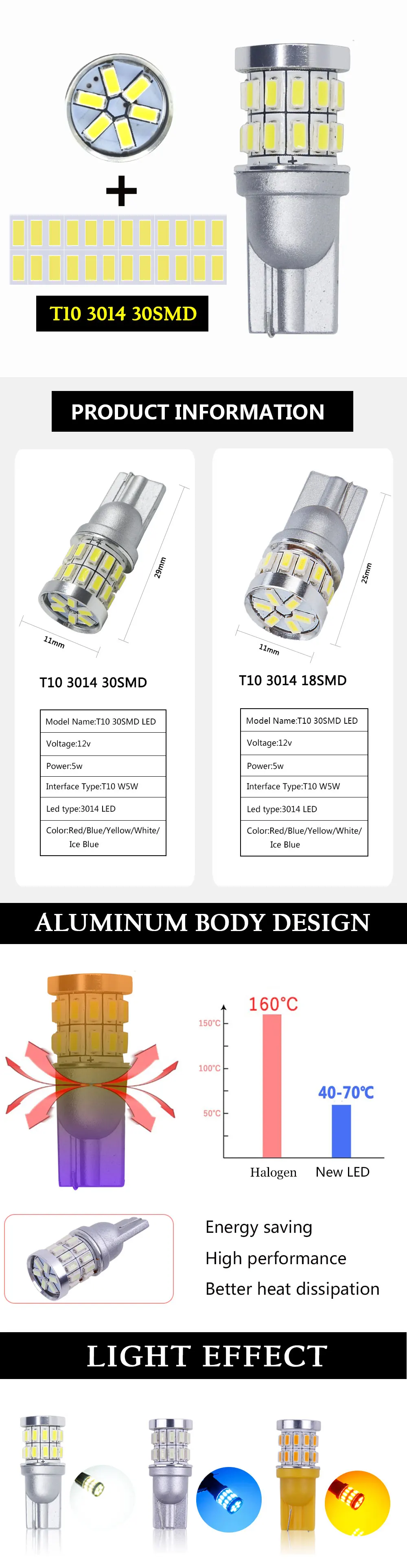 RXZ 1 шт w5w led T10 светодиодные лампочки Canbus 18SMD 3014 для парковки, сигнальный фонарь, внутренняя Карта Купол фары Дневные ходовые огни 12V Белый Амер яркий