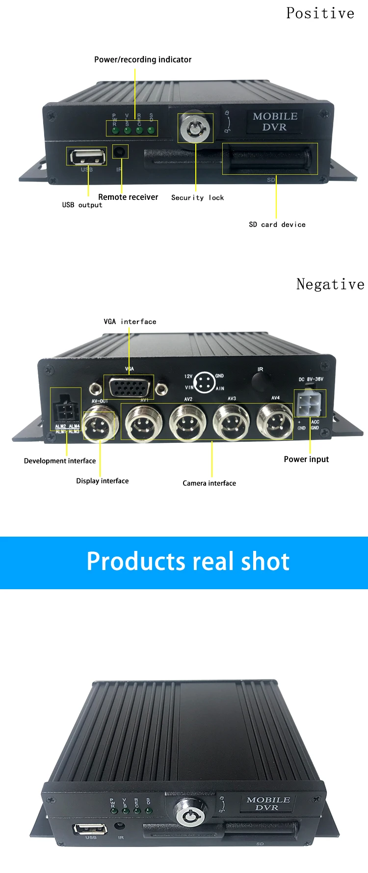 AHD 4CH sd-карта 1080P Мобильный DVR Поддержка арабского языка 5 лет гарантии местное видео скорая помощь видео хост мониторинга