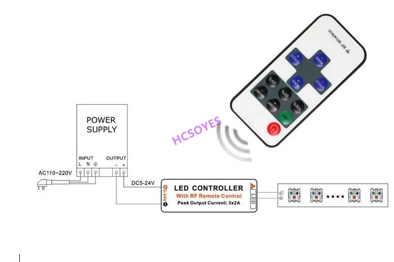 DC5-24V 11key 3Key 9key DC РЧ Беспроводной монохромный СВЕТОДИОДНЫЙ контроллер Диммер для SMD5050/3528/5730/5630/3014 Светодиодные ленты 433 МГц