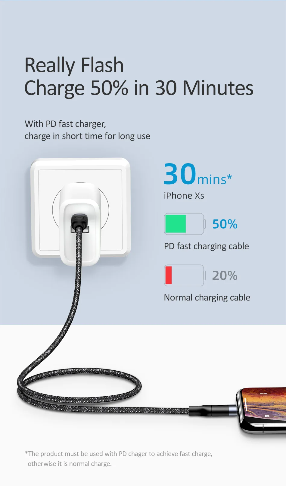 USAMS USB C кабель для iPhone X XS XR 18 Вт PD Быстрая зарядка usb type C кабель для зарядки данных для Macbook USB шнур