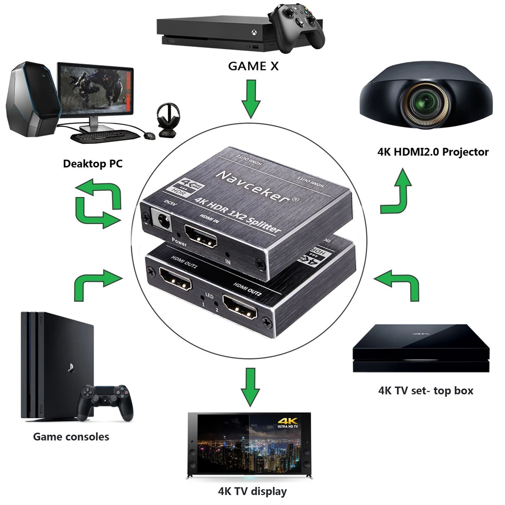 ProAV 4K UHD HDMI сплиттер 2,0 1x2 HDMI 2,0 сплиттер HDCP 2,2 HDR сплиттер HDMI 2,0 4K HDMI2.0 сплиттер для Blu-Ray DVD PS3 PS4