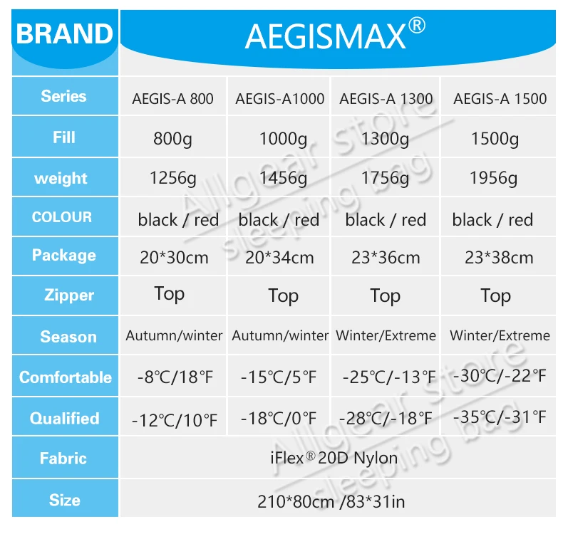 AEGISMAX AEGIS-A1500 серии открытый кемпинг супер гусиный пух утолщаются согреться зимнее полное окружение Мумия спальный мешок