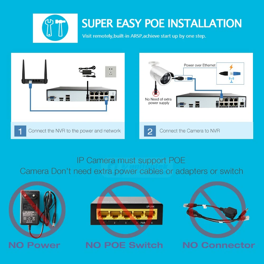 4CH 8CH 5MP CCTV NVR PoE 48 в 4*5 Мп/8*4 Мп, для наблюдения, безопасности, видео Регистраторы ONVIF IP Камера обнаружения движения PoE NVR P2P