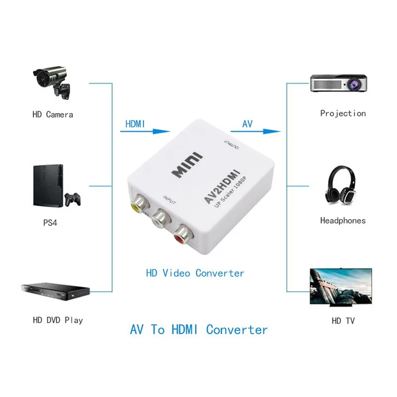 Basix AV в HDMI видео конвертер коробка AV2HDMI RCA CVBS адаптер для HDTV TV PS3 PS4 PC DVD Xbox