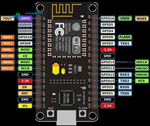 1 шт. Стандартный CP2102 NodeMcu Lua беспроводной модуль Wi-Fi Интернет вещей (IOT) макетная