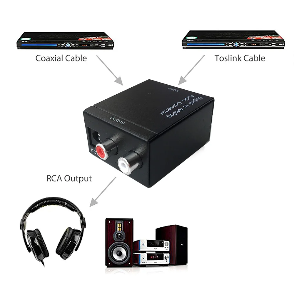 RCA L/R Digital to Analog Audio Converter Fiber Optical Coaxial Signal SPDIF Decoder DAC Amplifier | Электронные компоненты и