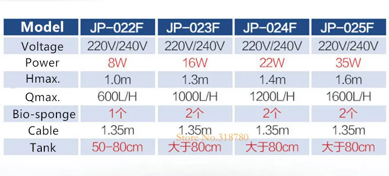 SUNSUN JP-022F 023F 024F аквариумный погружной фильтр насос для аквариума погружной кислородный водяной насос Внутренний фильтр