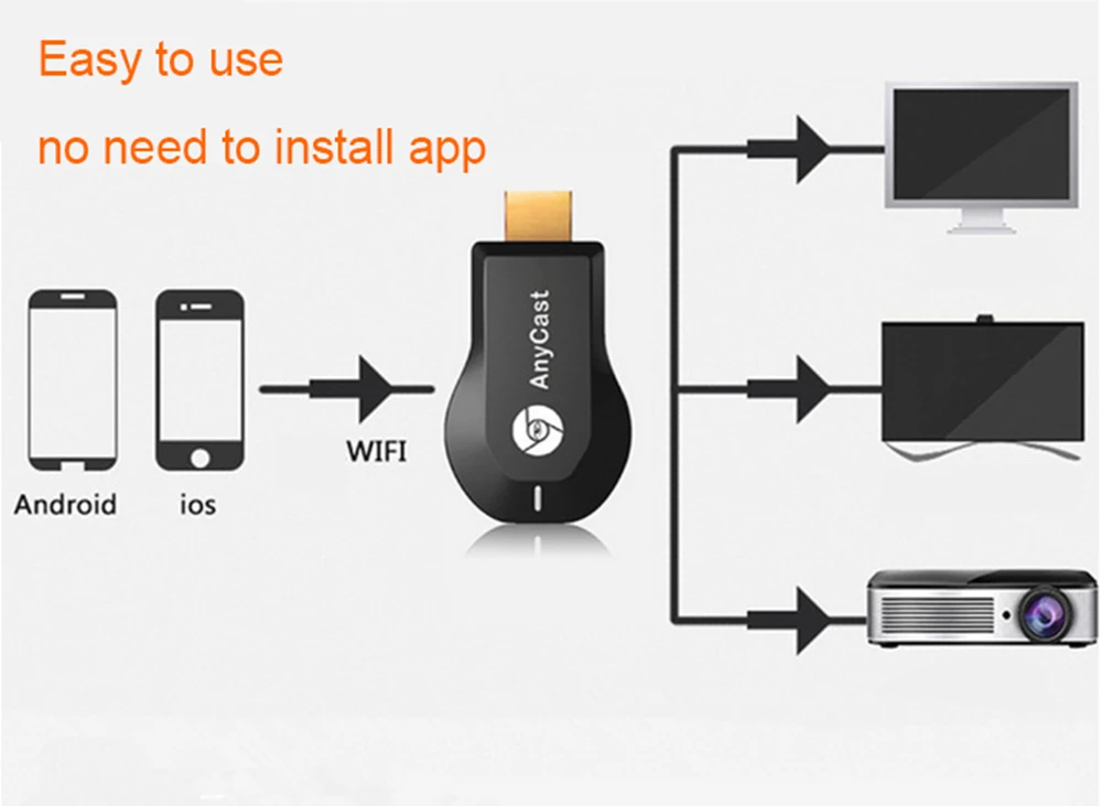 Портативный M2Plus Miracast TV Stick Адаптер Wi-Fi, Дисплей зеркало приемник ключа Chromecast Беспроводной HDMI 1080 p для samsung S10 A10