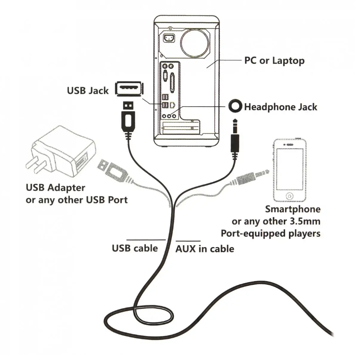 G-101 5 Вт динамик Mini-USB 2,0 динамик s с 3,5 мм стерео разъем и Питание от USB для ПК ноутбук смартфон