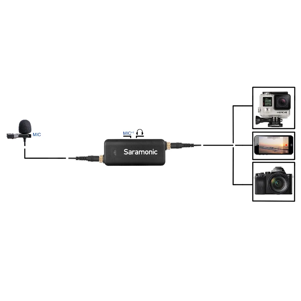 Saramonic LavMic 2-х канальный аудио Миксер с петличный микрофон комплект для iPhone 8 GoPro сессии цифровой зеркальной камеры Canon Nikon DSLR Камера записывающие устройства