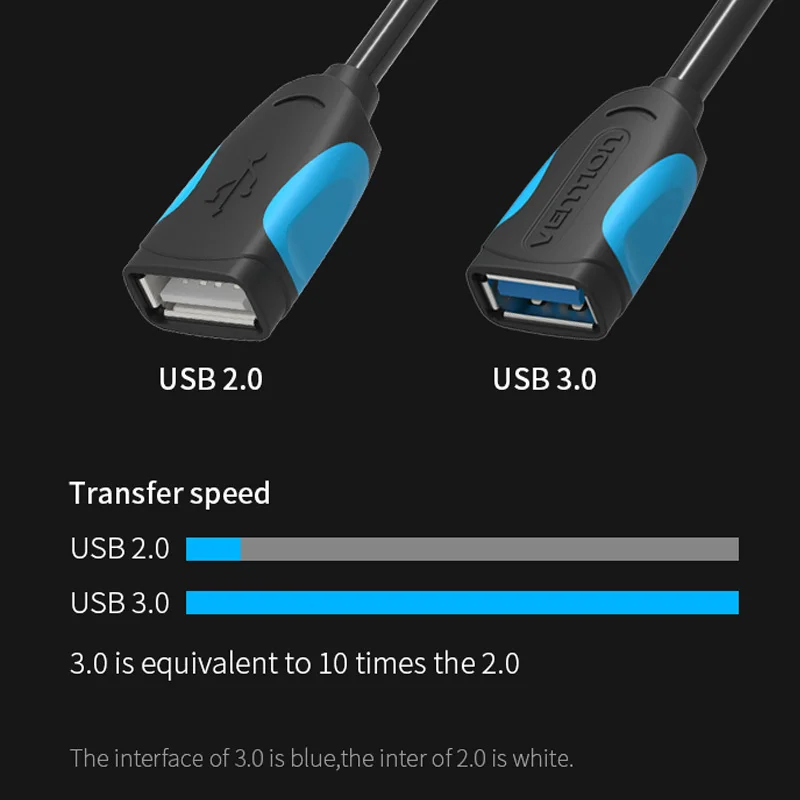 USB C к OTG кабель адаптер для Xiaomi 5 Nexus 5X 6P Type Huawei P9 Plus Samsung c OTG|Переходники и адаптеры| |