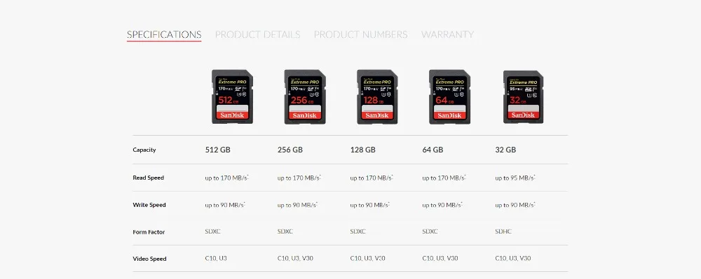 Карта памяти SanDisk 170MB SD для камеры 80MB 256GB 128GB 64GB 32GB 16GB карта памяти U3 U1 4K флэш-карта для камеры флэш-карта SDXC SDHC