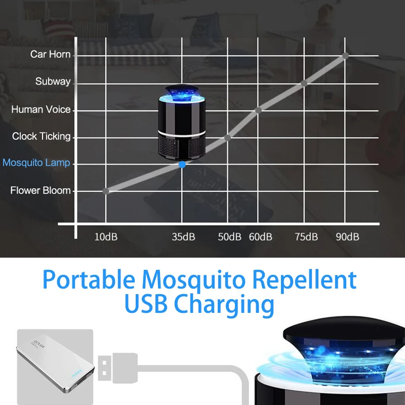 Светодиодный светильник с электроприводом от комаров, USB, противомоскитная ловушка, бесшумная ловушка для насекомых, Zapper, для гостиной, спальни