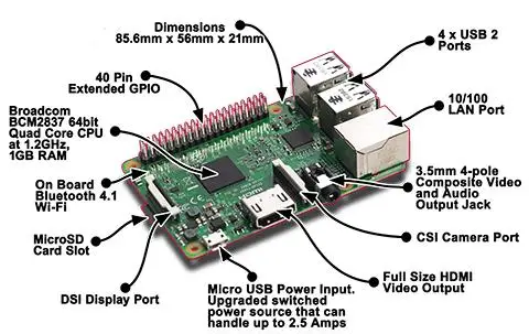 Новейшая оригинальная версия: Raspberry Pi 3 Model B четырехъядерный процессор 1,2 ГГц 64 бит процессор 1 Гб ОЗУ WiFi и Bluetooth 4,1