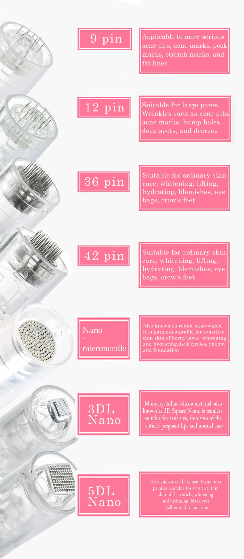 Micro Needling Nano иглы штык винт порт микроиглы MYM картридж для Dr. pen татуировки иглы бровей подводка для глаз макияж