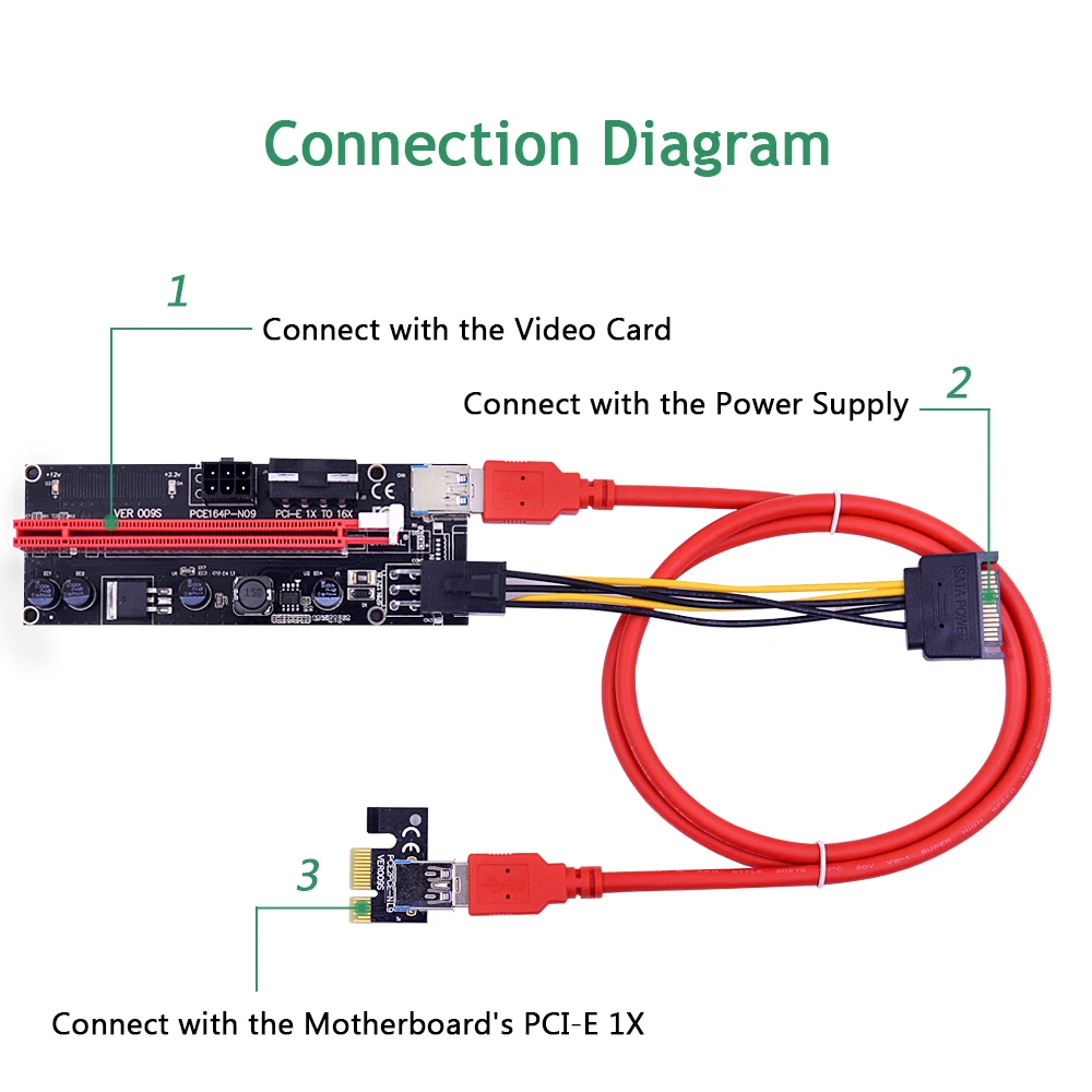 CHIPAL 2018 VER009S PC PCI E Riser Card PCIE 1X к 16X Extender с Светодиодный индикатор + 0 6 м USB 3 кабель/Molex