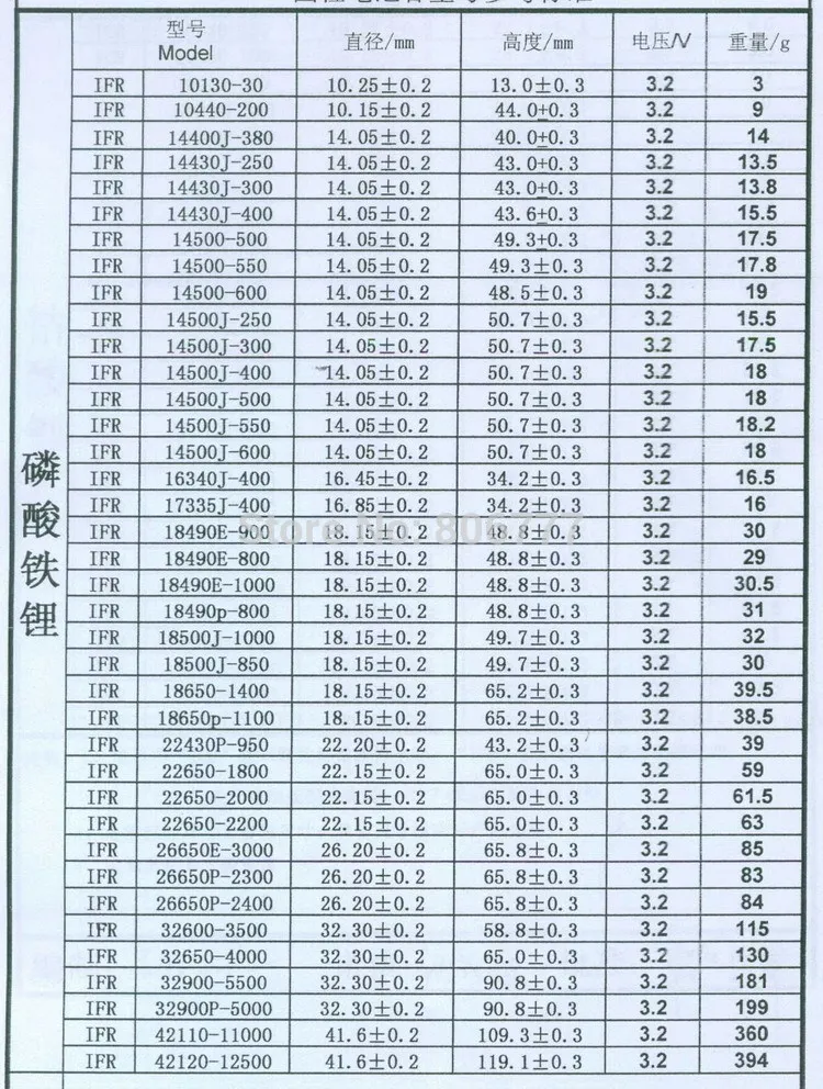 Перезаряжаемый цилиндрический аккумулятор LIFePo IFR26650 3000mah 3 2 v 26*65 | Электроника