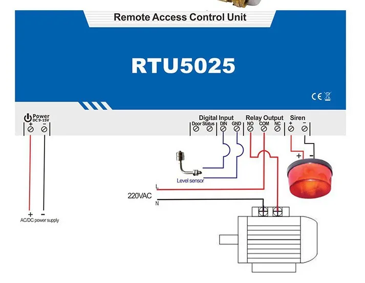 999 пользователей RTU5025 GSM пульт дистанционного управления Открыватель ворот, Открыватель двери, gsm пульт дистанционного управления 2 цифровых входа сирена выход без выходов NC