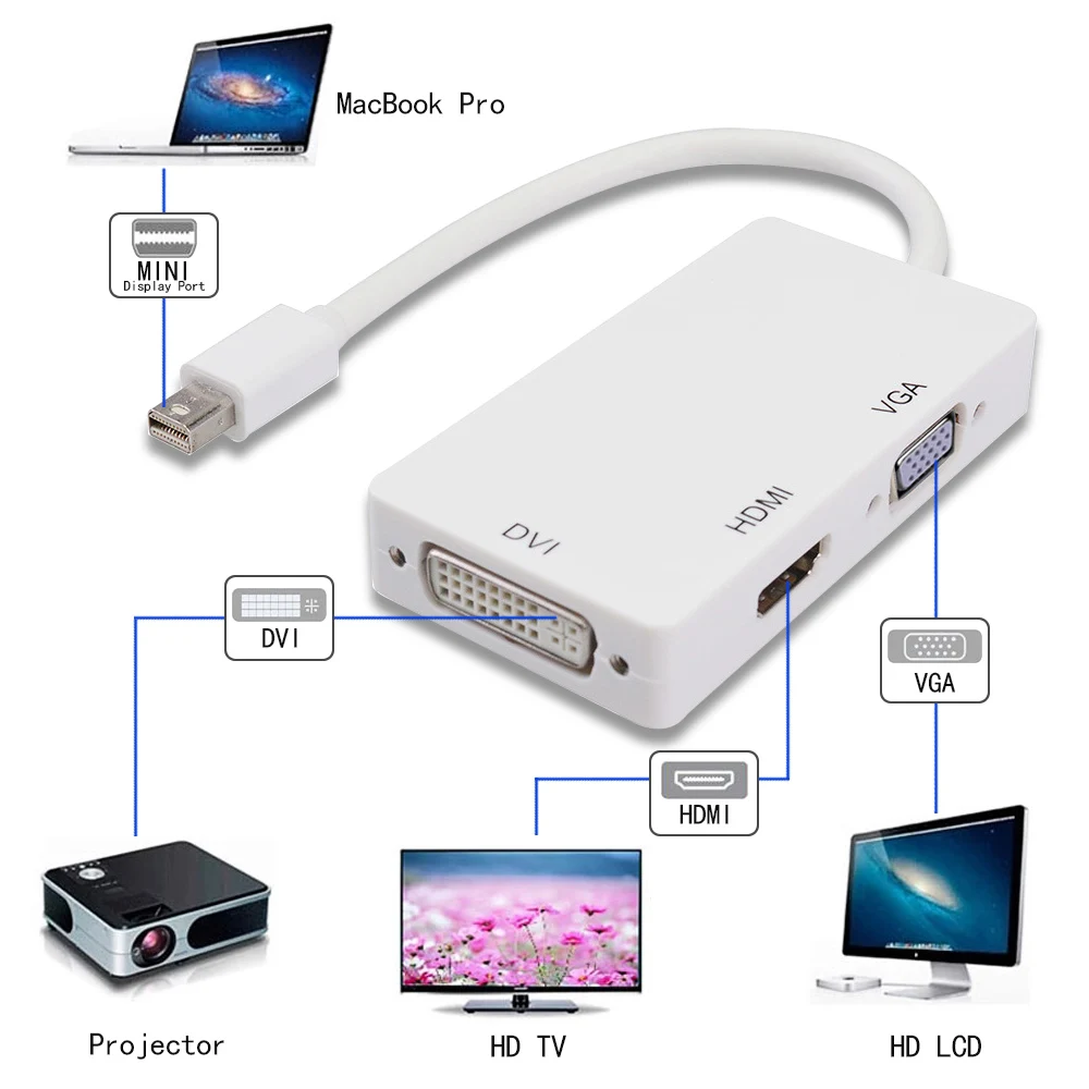 ARYAGO 3-в-1 mini Displayport Thunderbolt к DVI VGA HDMI конвертер Кабель-адаптер для iMac Mac Mini macBook Pro