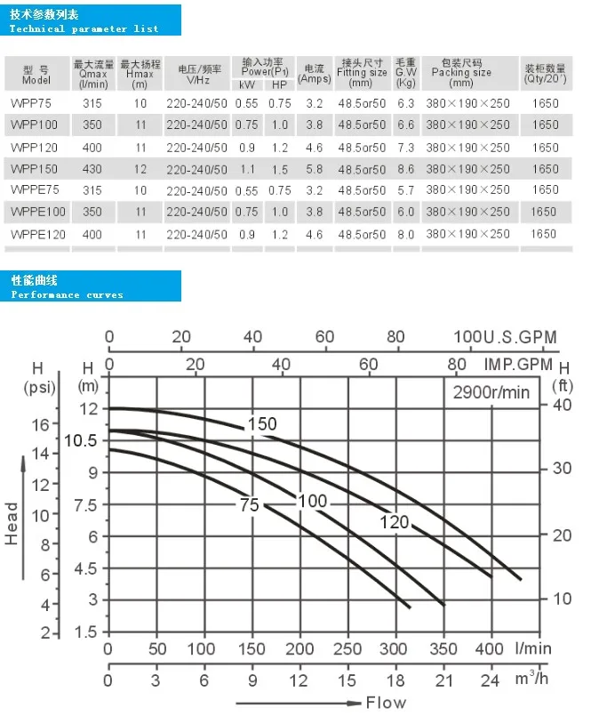 Насос LX WPP100 1 HP | Гидромассажная Ванна Циркуляционный насос воды ||pump pump|pump whirlpoolpump