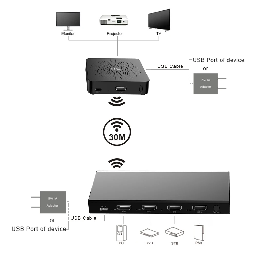 W2H Max беспроводной HDMI видео передатчик и приемник HD1080P 4 IN удлинитель до 30 м/100 футов