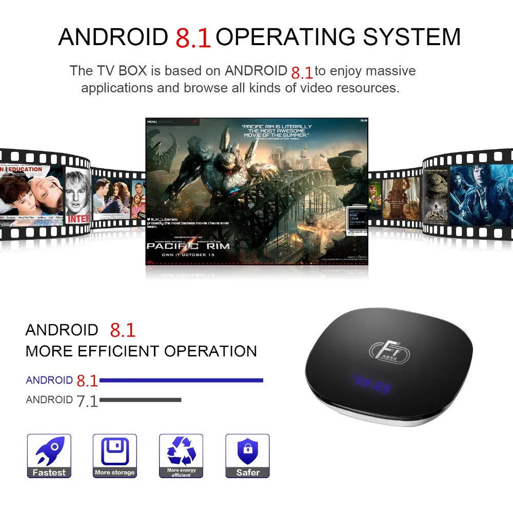 Wechip A95XF1 Amlogic S905W IP tv Android 8,1 Smart tv Box 1080P HD Поддержка 4K 2,4G Wifi 100M LAN H.265 4K HD телеприставка