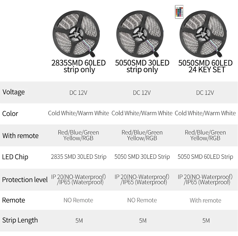 Светодиодный светильник DC 12 В SMD 2835 5050 Гибкая Диодная лента RGB 5 м 10 м 15 м 44Key полный комплект водонепроницаемый светильник ing