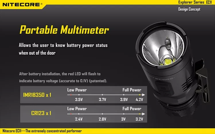 Скидка NITECORE EC11 NL166 18350 аккумуляторная батарея 900 лм фонарик водонепроницаемый спасательный Открытый Поиск кемпинг