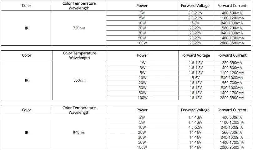 Высокомощный светодиодный ИК-чип 940nm 850nm 730nm светодиодный инфракрасный 1 Вт 3 Вт 5 Вт 10 Вт 20 Вт 30 Вт 50 Вт 100 Вт излучатель светильник для камеры ночного видения
