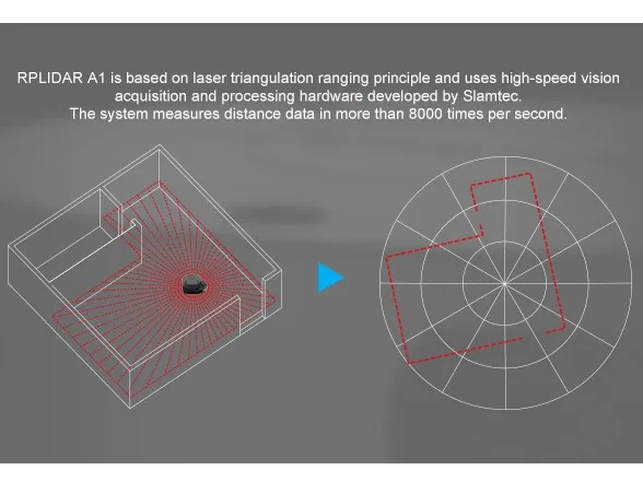 RPLiDAR A1 A1M8 360 градусов всенаправленный 2D лазерный Диапазон Расстояние лидарный датчик модуль сканирующий сканер комплект 12 м FZ3296