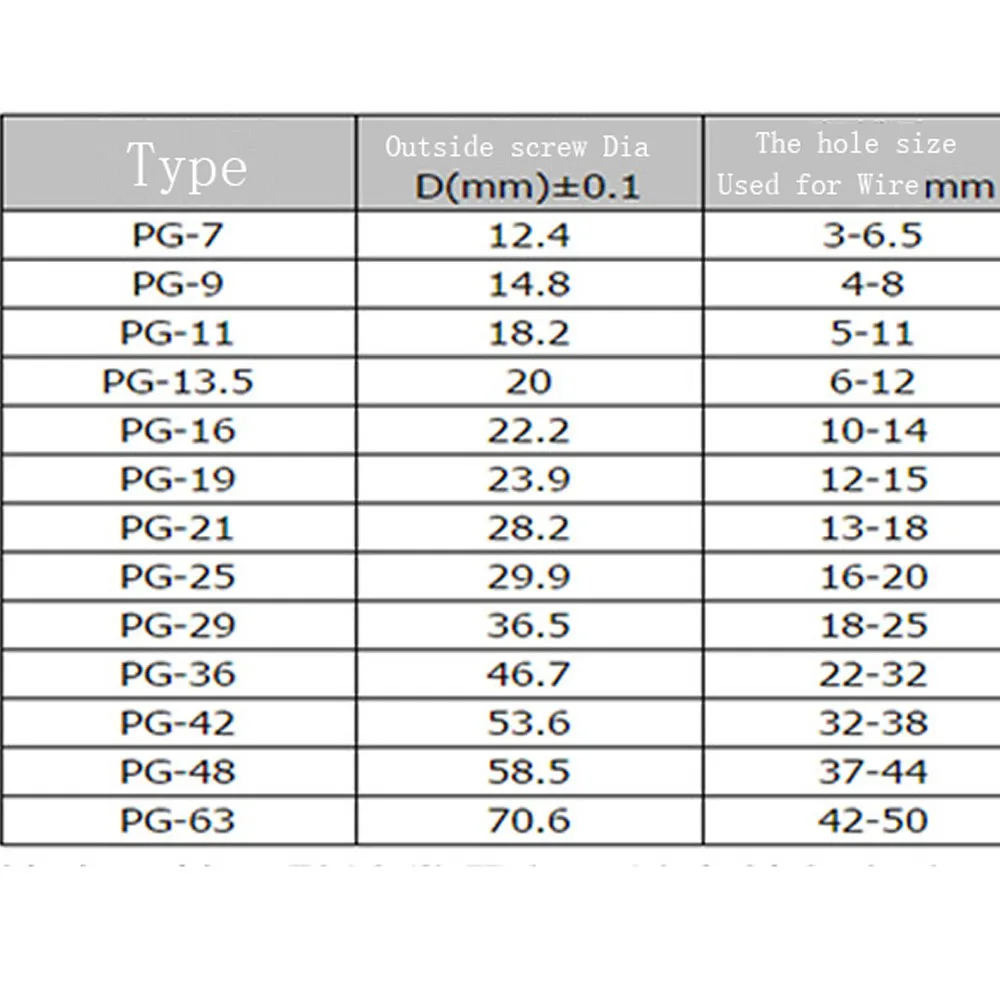 Провод и кабель Водонепроницаемый Соединительный нейлоновый пластиковый