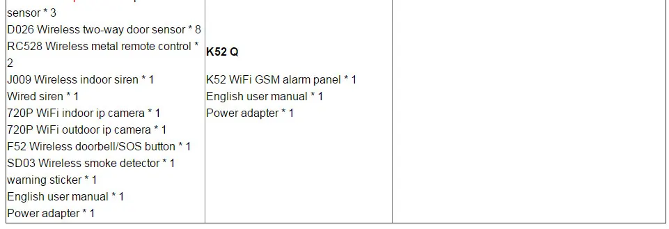 4.3 inch Touch Screen Wireless WIFI GSM Home Burglar Security LCD Touch Keyboard GSM SIM Alarm System Sensor Voice DIY