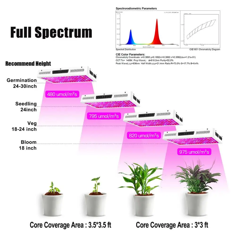 Phlizon 1800w LED Grow Light Panel полный спектр для теплиц комнатных гидро растений лампа