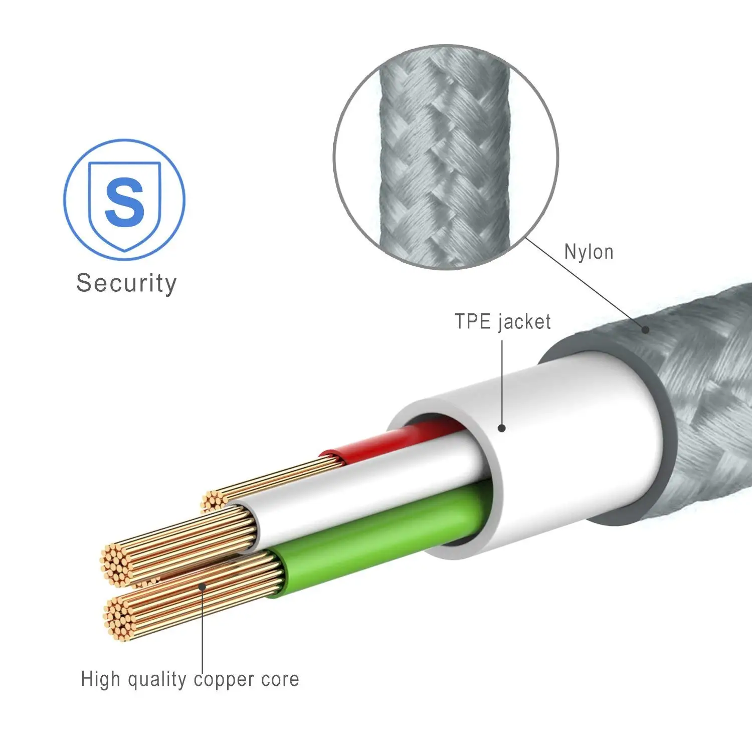 0,25/1/2/3 м нейлоновые Кабель Micro-USB в оплетке со сверхдолгой кабель для быстрой зарядки передачи и синхронизации данных USB кабель для XiaoMi samsung sony htc LG