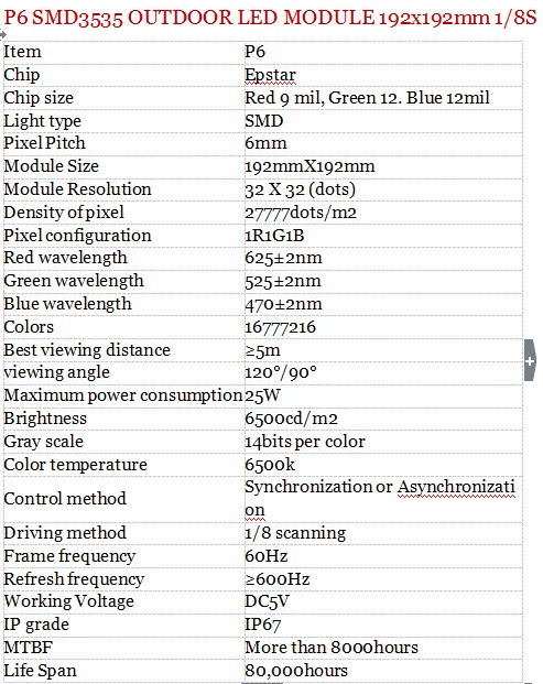 32*32 точек Водонепроницаемый открытый p6 p8 p10 192*192 мм RGB полноцветный модуль светодиодной матрицы китайские производители в AliExpress
