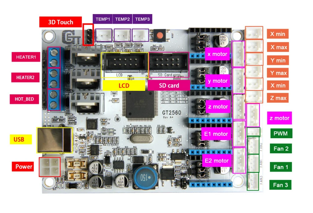 Geeetech новейшая версия GT2560 3d принтер материнская плата управления 12-24 В