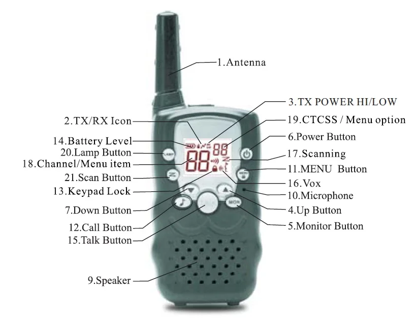 VT8 дизайн 1 Вт Мощность большой радиус действия портативный Радио walkie talkie пара дети CB радио HF трансивер+ зарядное устройство наушники