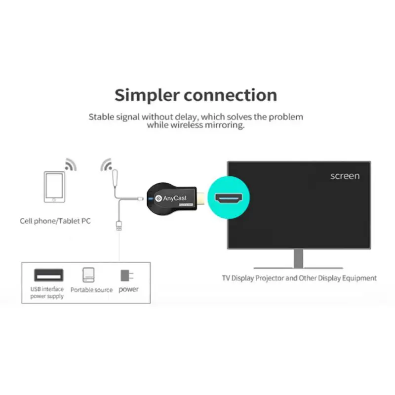 Беспроводной HDMI ТВ палка WiFi Дисплей Ключ Приемник Miracast для телефона Android ПК