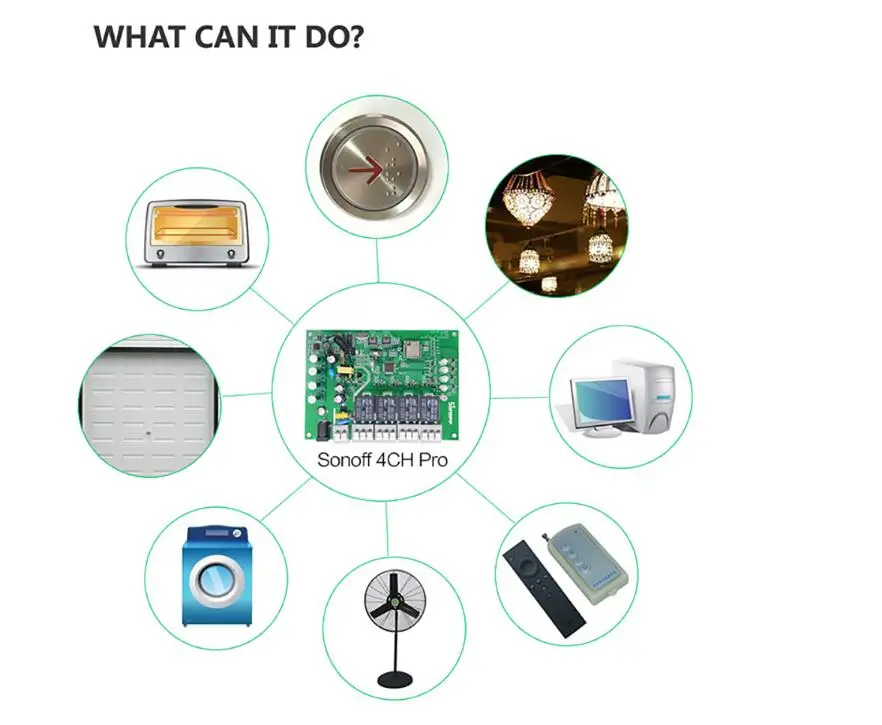 SONOFF 4CH Pro R2 Wifi Пульт дистанционного управления светильник выключатель питания RF 433mHz многоканальный 4 банд способ для модули для автоматизации умного дома