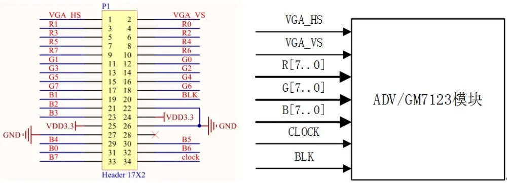 Плата разработки для GM7123 VGA видео модуль подключения fpga камера coms отправка кода