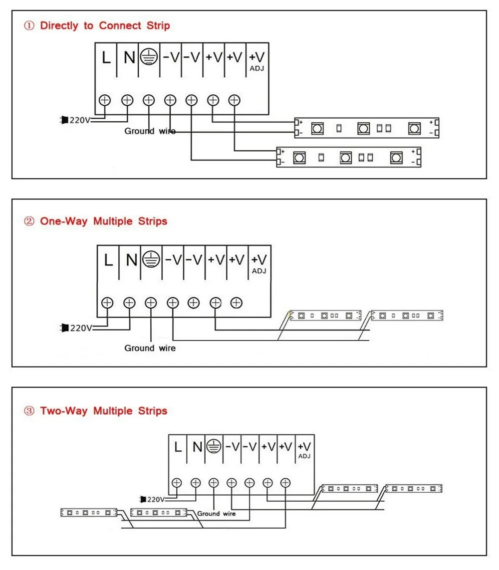 Выход DC12V трансформаторы светодиодный драйвер Питание адаптер 1A 2A 3A 5A 10A 15A 20A 30A 42A 50A 60A для Светодиодные ленты JQ