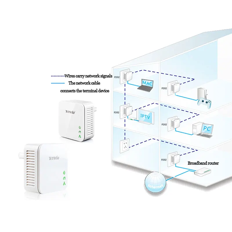 Tenda 1 пара P202 Mini 200 Мбит/с PowerLine Ethernet адаптер PLC Адаптер совместим с беспроводным Wifi